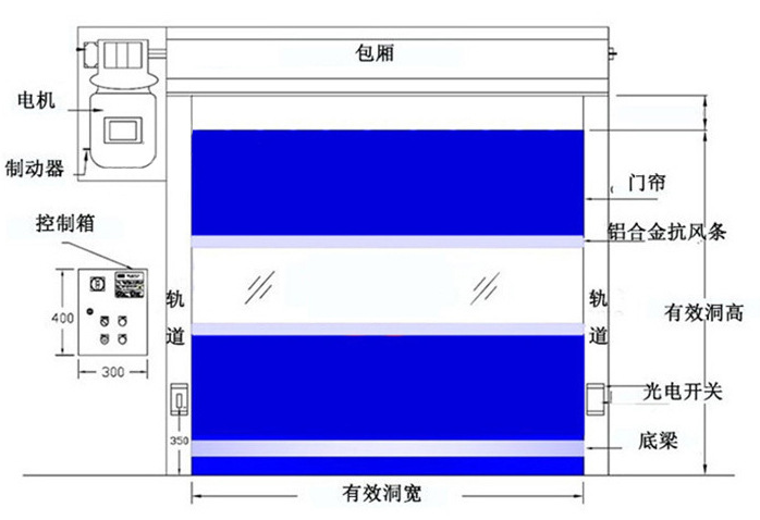 济南快速门参数介绍